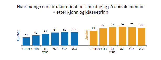 mediebruk ungdata